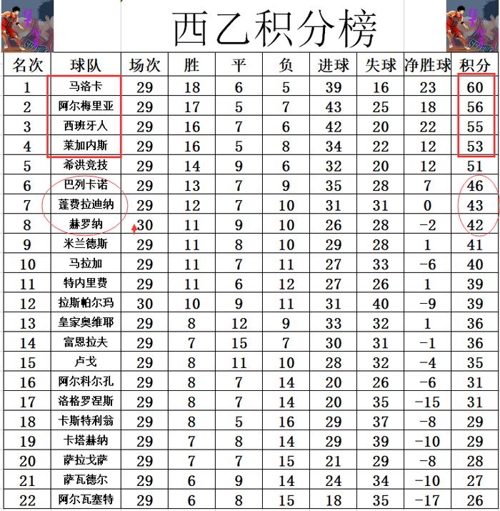 赫罗纳主场惨败，积分榜下滑|平博下载