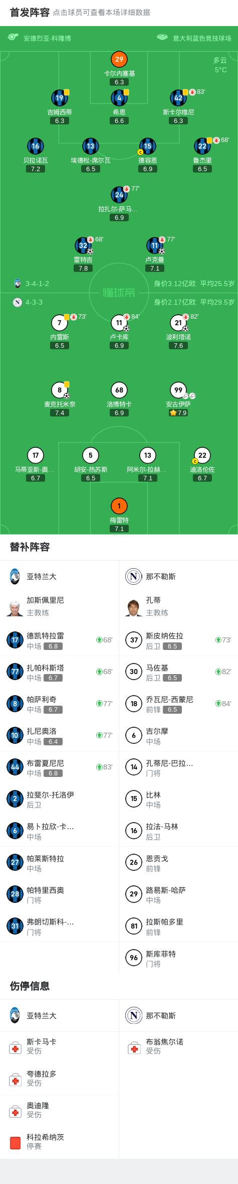 亚特兰大客场击败对手，领先积分榜
